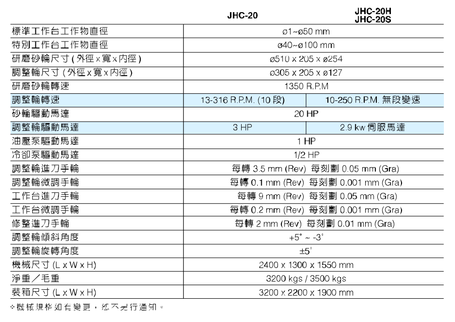 無心數(shù)控磨床 無心數(shù)控磨床
