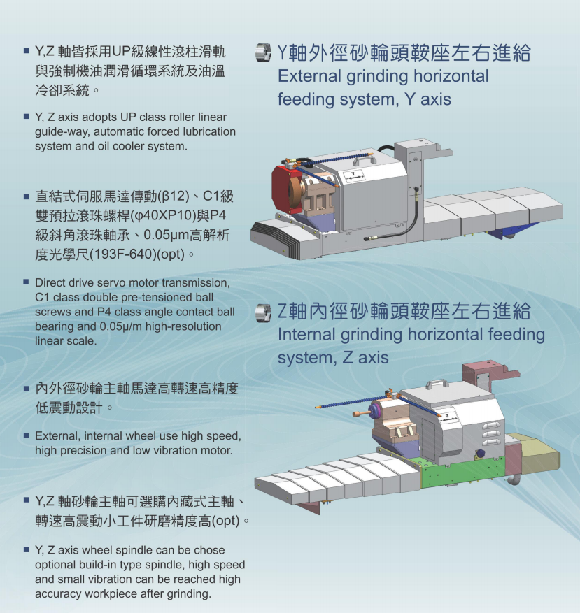 雙主軸研磨機(jī) 雙主軸研磨機(jī)