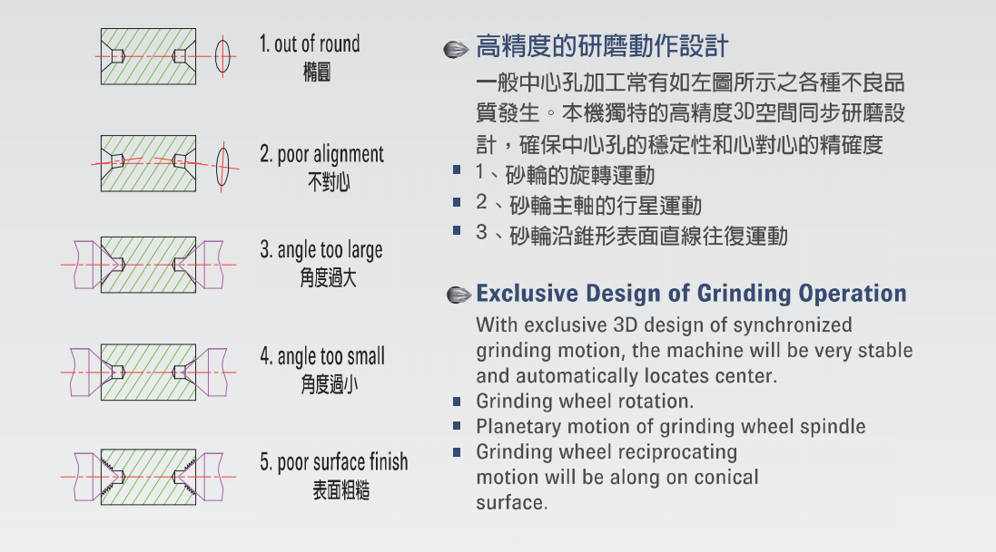 中心孔研磨機(jī)