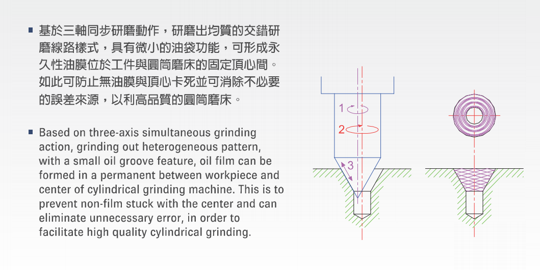 中心孔研磨機(jī)